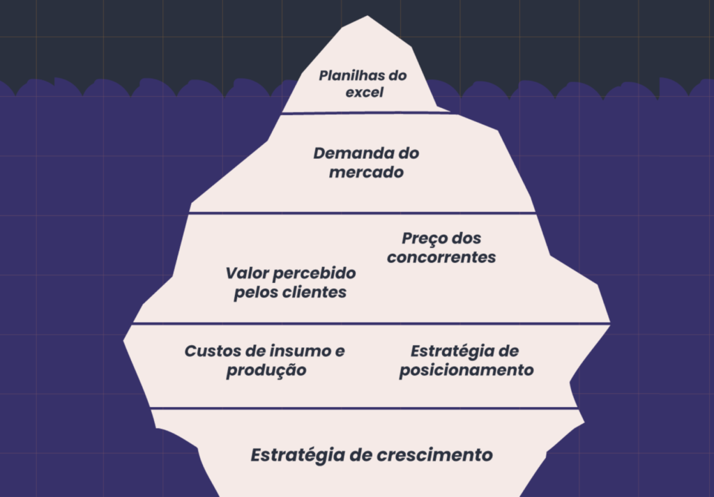 Consultoria em precificação